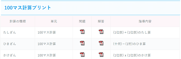 厳選まとめ 百ます計算 プリントが無料でダウンロードできるサイト