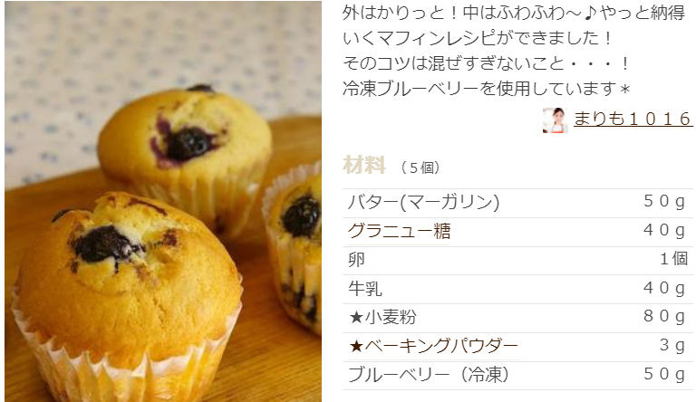 マフィン人気レシピ15選 絶品1位は つくれぽ1000 簡単 本格 クックパッド ぬくとい マフィン人気レシピ15選 絶品1位は つくれぽ1000 簡単 本格 クックパッド ぬくとい